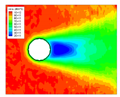 electron density