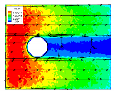 ion density, CEX collisions