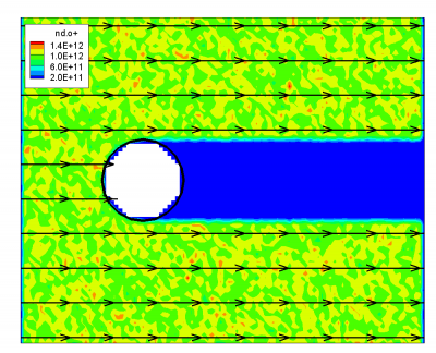 ion density, no collisions