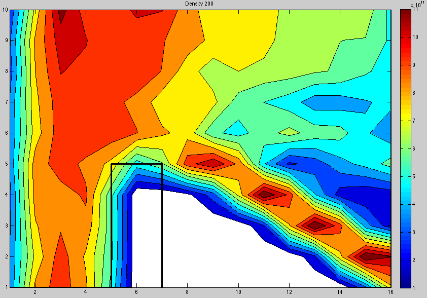 simple-particle-in-cell-code-in-matlab