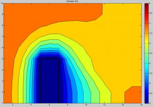 plasma potential