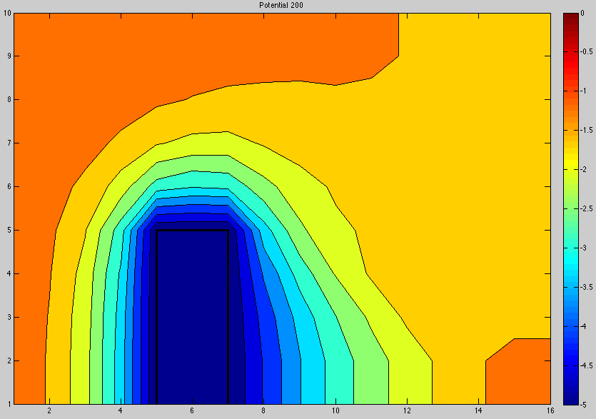 simple-particle-in-cell-code-in-matlab