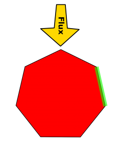 Uneroded circle