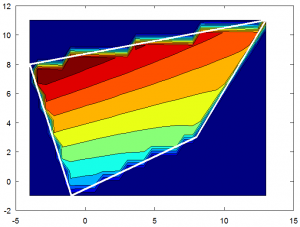 interpolation from a quadrilateral