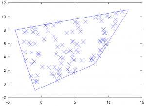 random points sampled inside a polygon