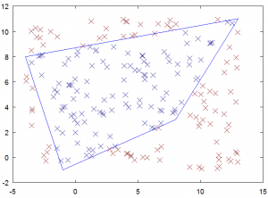 points classified as internal or external to a polygon