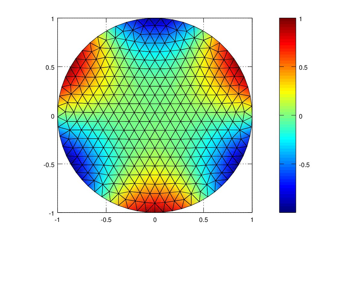 matlab norm