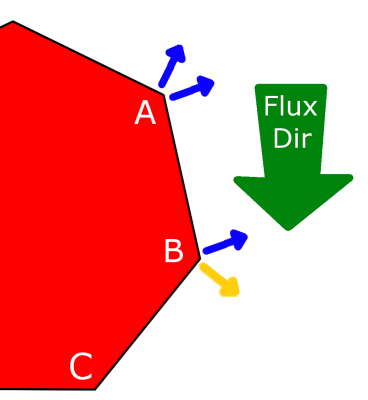 Node Movement