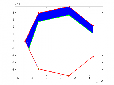 Figure 7. Coarse erosion.