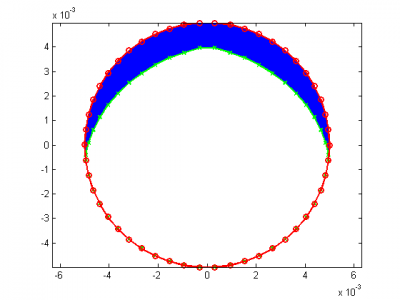 Figure 8. Eroded circle, fine. 