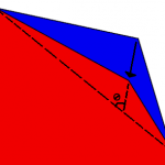 Figure 5. Erosion Angle.