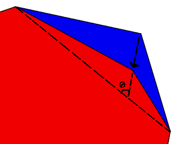 Figure 5. Erosion Angle.