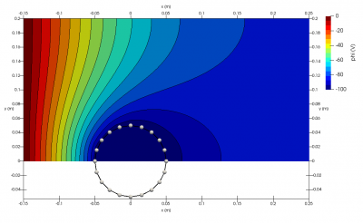 2D potential plot