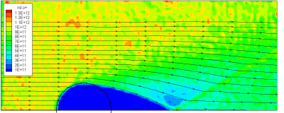 ion density ion density for a flow over a cylinder