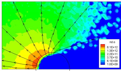 Neutral density at 2e5 specific weight Density of ions that have recombined at the surface into neutrals