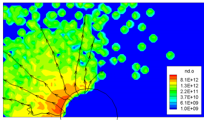 Neutral density at 2e7 specific weight