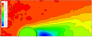 plasma potential potential for plasma flow over a cylinder
