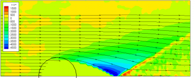 vertical velocity vertical velocity for plasma flow over a cylinder