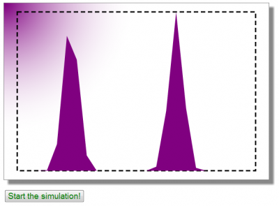 canvas with xy plot