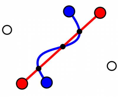 cubic segment and line intersections