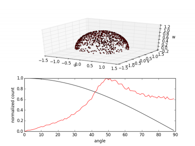 incorrect sampling