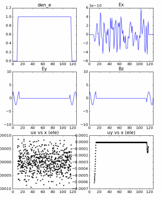 fig3