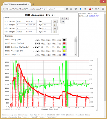 qcm analyzer