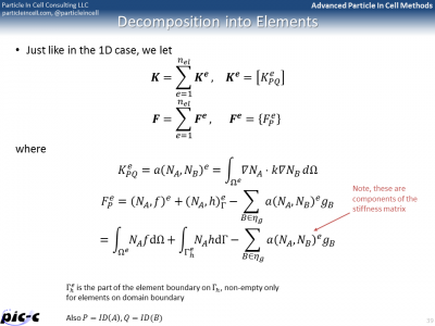 fem element view