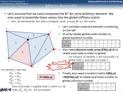 fem matrix assembly