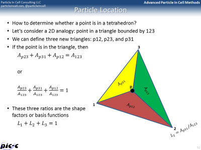 triangle subdivision