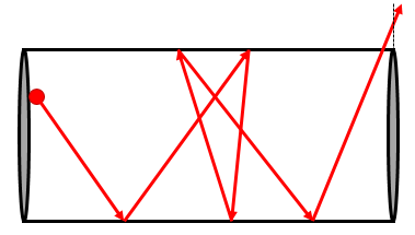 conductance-sketch