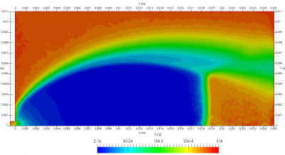 dsmc temperature supersonic jet