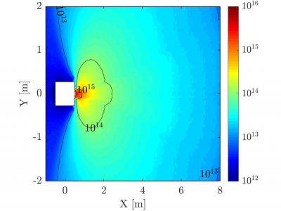 Xe+ number density in vacuum and VLEO